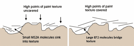 A diagram showing the paint textured surface of Sir Joshua Reynold's painting Lord Ligonier A diagram showing the paint textured surface of Sir Joshua Reynold's painting Lord Ligonier