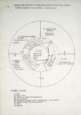 Barbara Reise, Proposal for structure of 5-term core project in fine arts