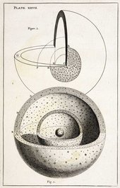 Thomas Wright An Original Theory or New Hypothesis of the Universe 1750 Plate XXVII