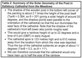 Summary of the Solar Geometry of the Post in Salisbury Cathedral from the Meadows