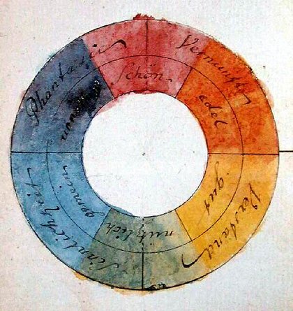 Matisse Colour Chart