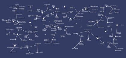 constellations highlights from the