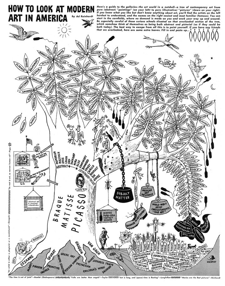 Fig.6 Ad Reinhardt, How to Look at Modern Art in America 1946
