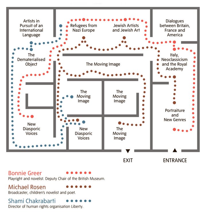 migrations exhibition plan and timeline personal journeys tate timeline plan